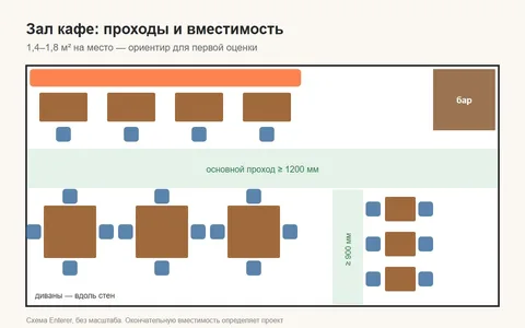 Как расставить мебель в зале кафе
