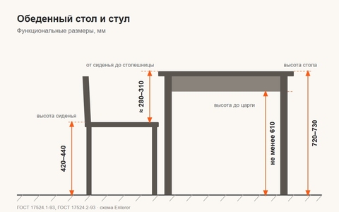 Высота стола и стула для кафе, бара и столовой: таблица и нормы