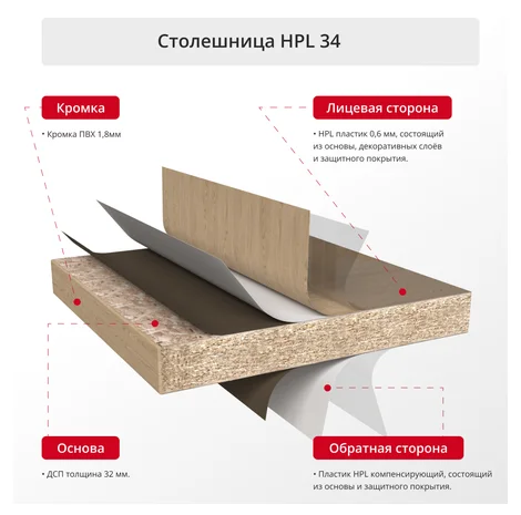 Столешница HPL 34 мм — устройство слоёв