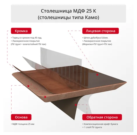 Столешница МДФ 25 К шпон бука — устройство слоёв